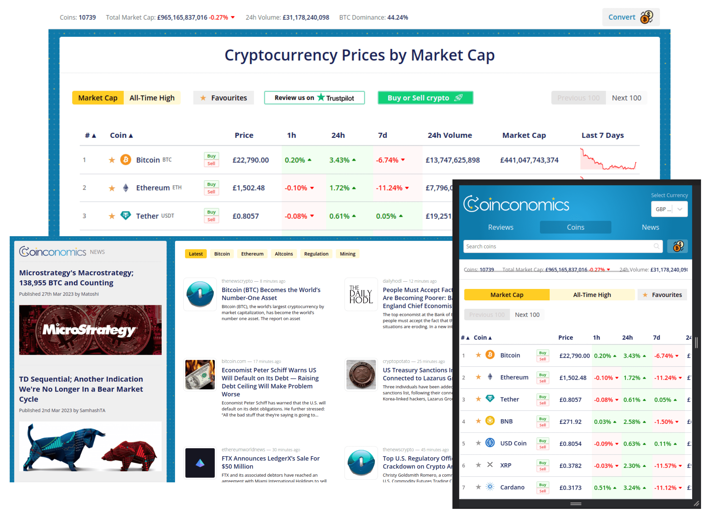 Coinconomics Cryptocurrency Data Aggregator showcase